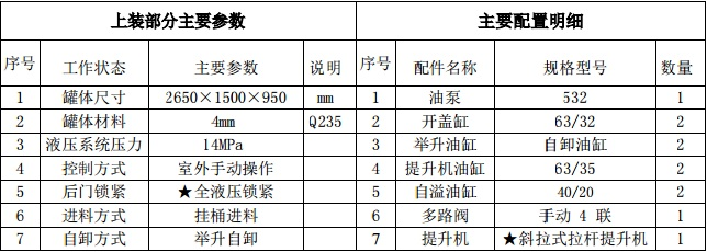 國六凱馬藍牌4方餐廚垃圾車